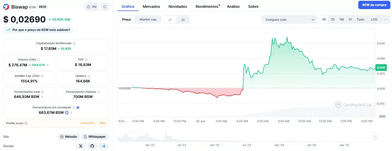 1750968790_197_Binance-Elimina-5-Criptomoedas-e-Provoca-Quedas-Desastrosas-de-Ate.webp Binance Elimina 5 Criptomoedas e Provoca Quedas Desastrosas de Até 33%!