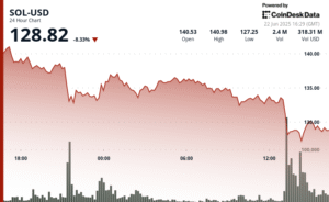 Solana (SOL) Despenca 8% em Meio ao Caos no Oriente Médio: Crise Desencadeia Queda Geral nas Criptomoedas!
