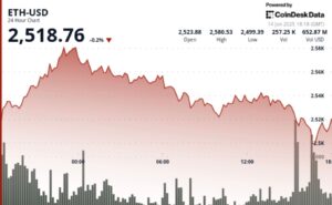 Gigantes do ETH Acumulam 1,49 Milhões em Apenas Um Mês e Dominam 27% do Suprimento Total!