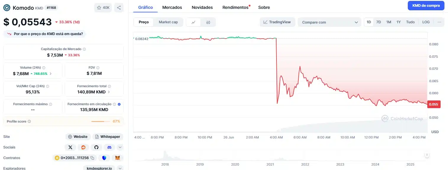 Binance-Elimina-5-Criptomoedas-e-Provoca-Quedas-Desastrosas-de-Ate.webp Binance Elimina 5 Criptomoedas e Provoca Quedas Desastrosas de Até 33%!