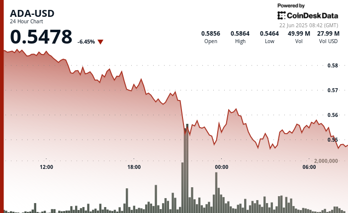 a52bee2f0182ffd10cf04e31070bfd8367374d8e