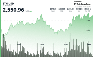 O ‘Petróleo Digital’ Pode Impulsionar ETH a Novas Alturas Mesmo em Meio ao Caos do Oriente Médio?