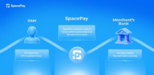 SpacePay: A Cripto que Pode Destronar XRP e XLM!