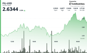 Filecoin (FIL) Dispara 5% em Um Freio de Alta Incrível!