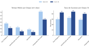 Fusões Explosivas: A Era da IA Destrói a Intuição!