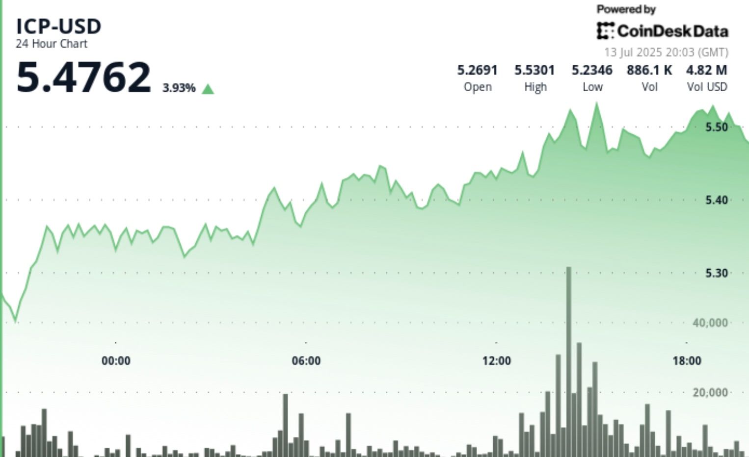 6650fd679bf2564d1456b9a00c0f03168e1790eb