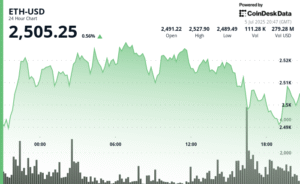 Revelações Bombásticas: Como uma Empresa da Nasdaq Está Transformando Suas Estratégias!
