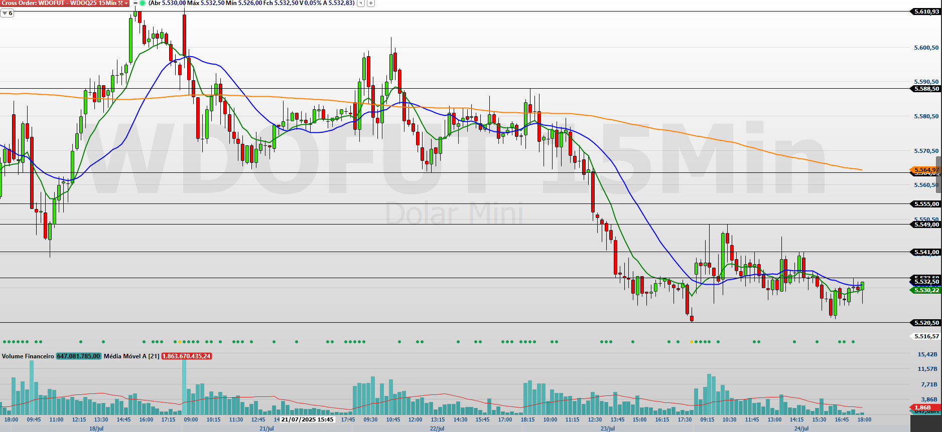 WDOQ25 15 MINUTOS 25.07.2025