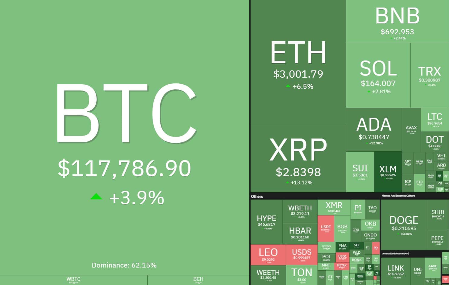 alta criptomoedas julho