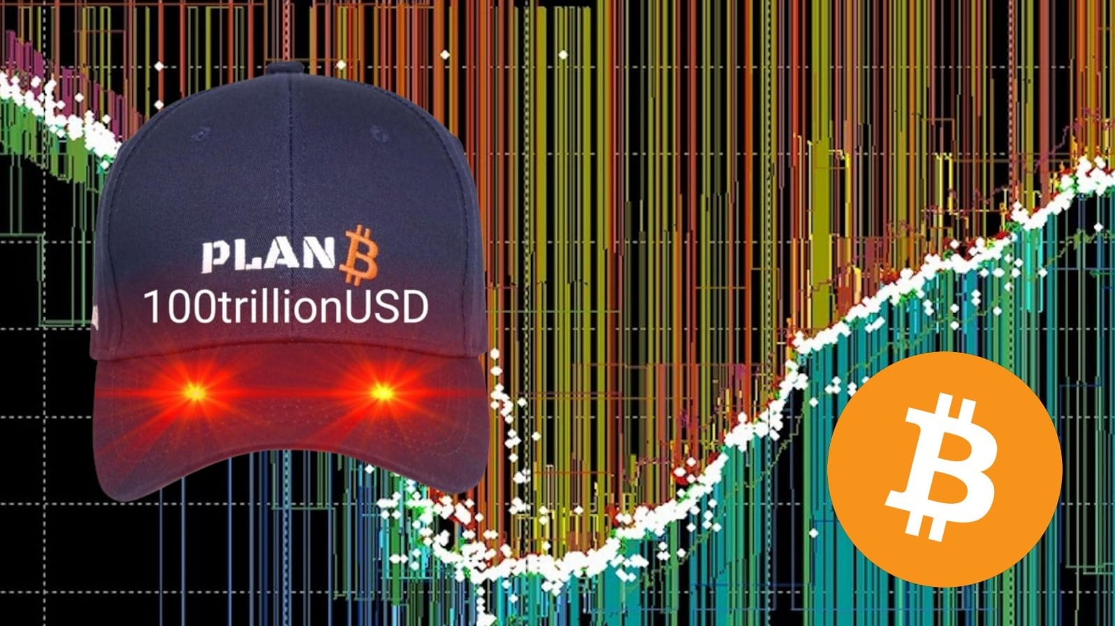 planb stock to flow s2f