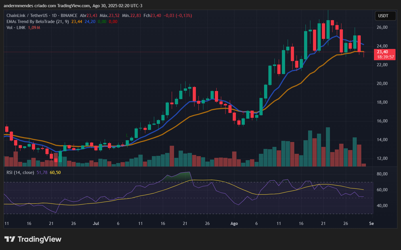 1756597503_152_Agosto-Explosivo-Cronos-CRO-e-3-Criptomoedas-Que-Podem-Transformar Agosto Explosivo: Cronos (CRO) e 3 Criptomoedas Que Podem Transformar Seu Investimento!