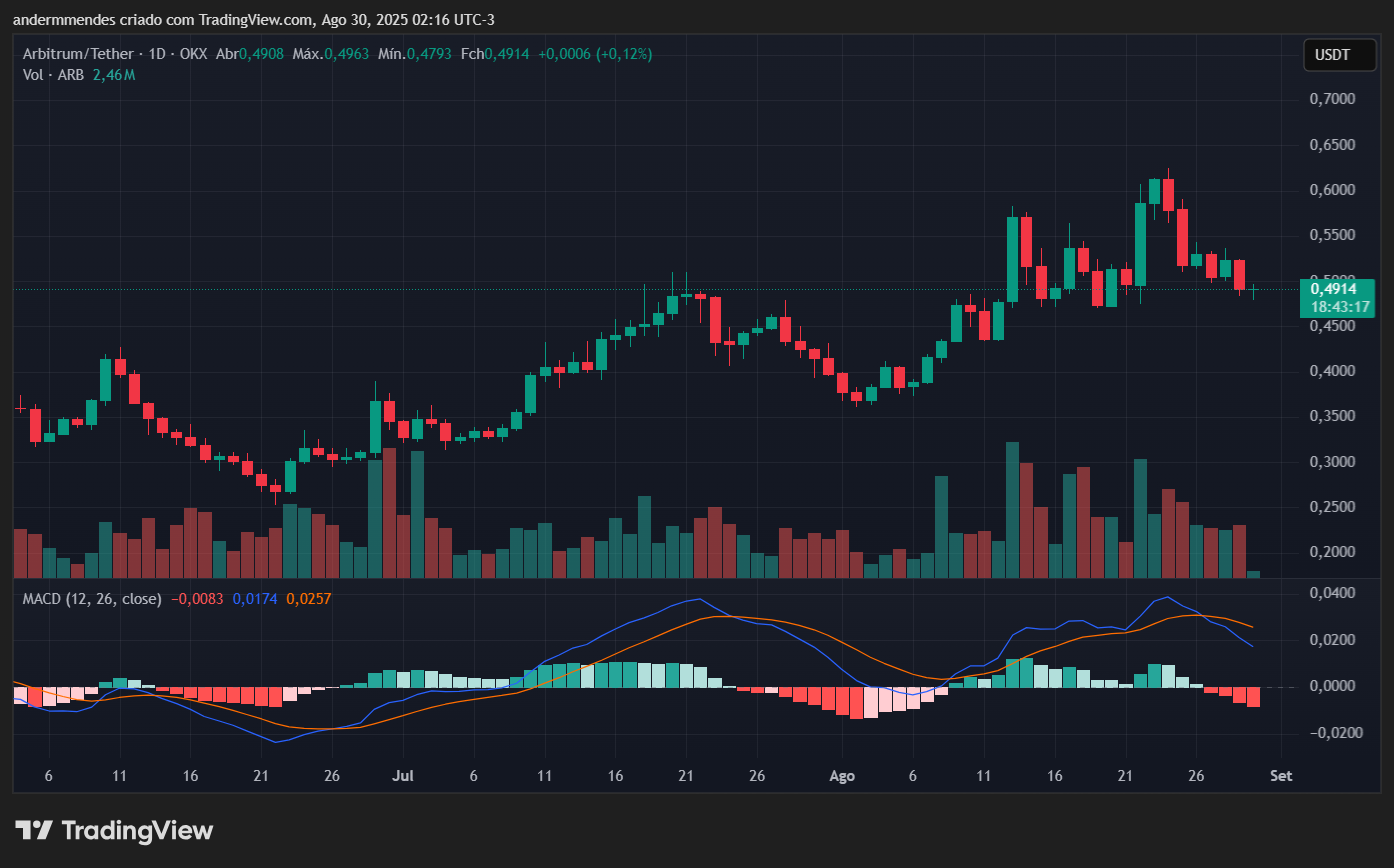 1756597503_236_Agosto-Explosivo-Cronos-CRO-e-3-Criptomoedas-Que-Podem-Transformar Agosto Explosivo: Cronos (CRO) e 3 Criptomoedas Que Podem Transformar Seu Investimento!