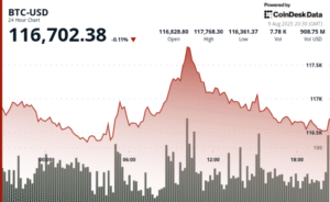 BTC: 2º Lugar em 2023, Mas com Retorno Surreal de 308,709x Desde 2011!