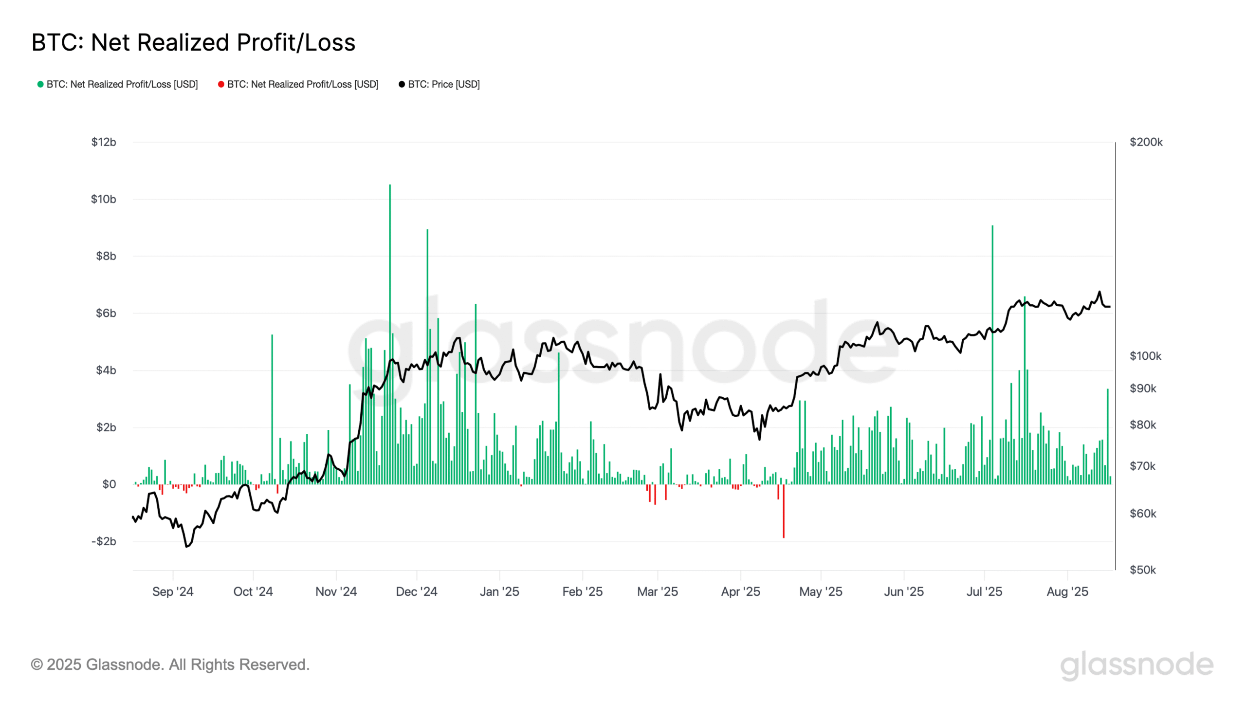 BTC despenca para menos de R$ 115K em meio a onda de lucros! 1 93c63464a1ae49bd4d630f42447f4d417b9ed2fa 3200x1800 scaled