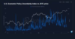 Alphactral v2: A Revolução Brasileira que Revela Dados Exclusivos sobre Bitcoin e Macroeconomia!