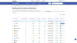 Corretora Brasileira de Bitcoin Experienciou Colapso de 90% Após “Erro Fatal”!