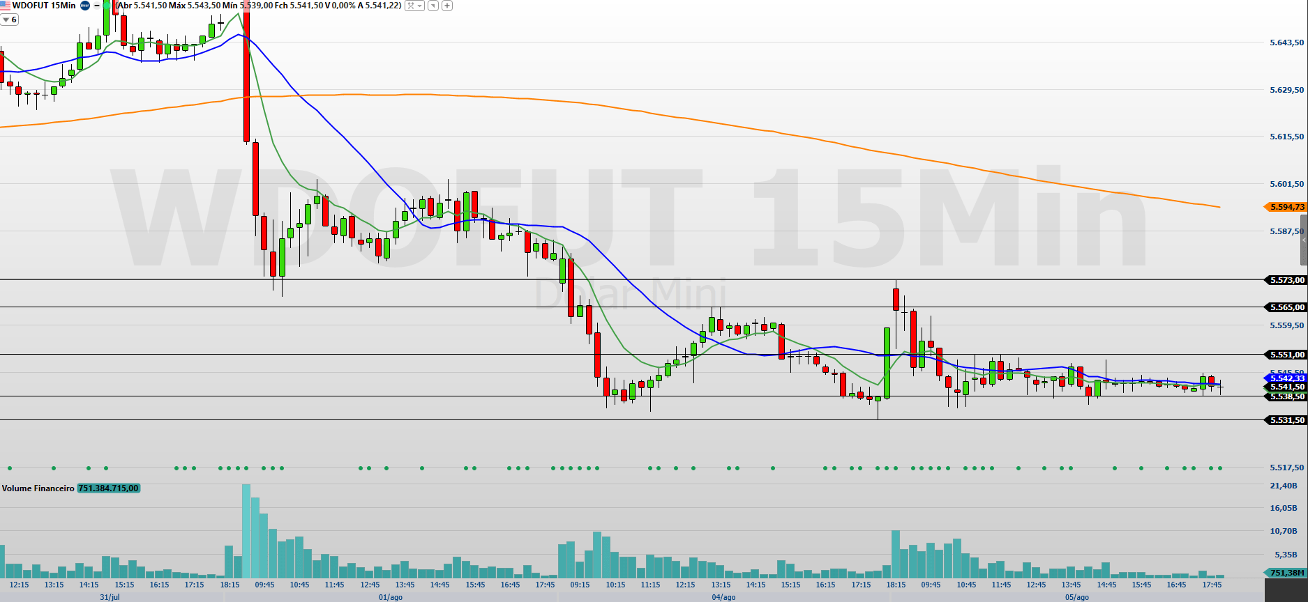 WDOU25 15 MINUTOS 06.08.2025 3