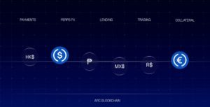USDC Lança Nova Blockchain e Ações Rumo ao Céu!