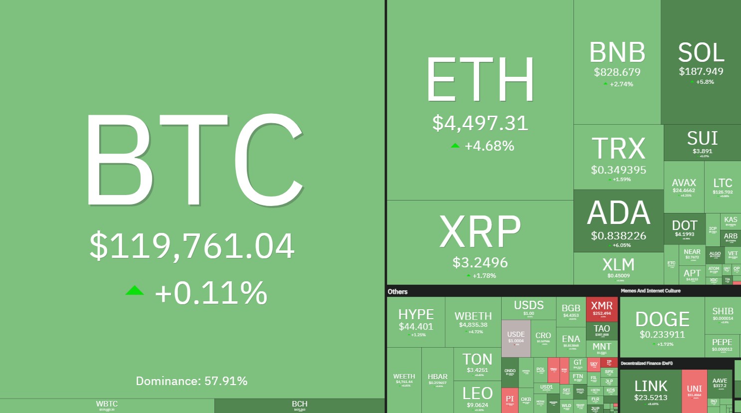 bitcoin criptomoedas heatmap