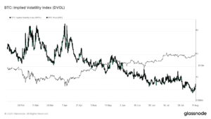 Volatilidade do BTC: Calma Estrondosa Antes do Furacão!