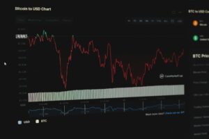 Liquidações Bombásticas: BTC e ETH Mantêm Poder Estrutural!