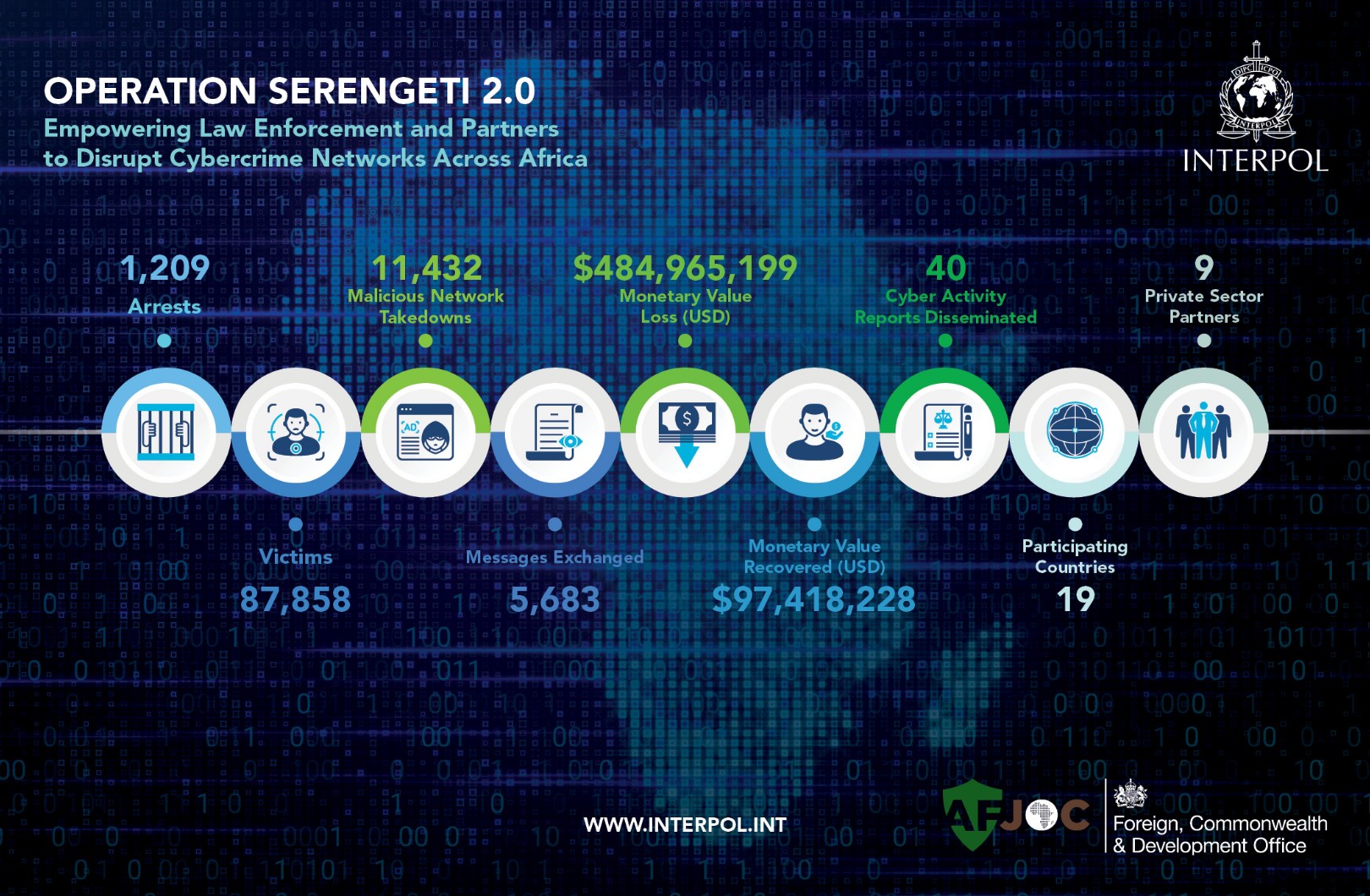 Interpol captura mais de 1.200 golpistas de criptomoedas em operação explosiva! 1 operacao interpol criptomoedas serengeti 2