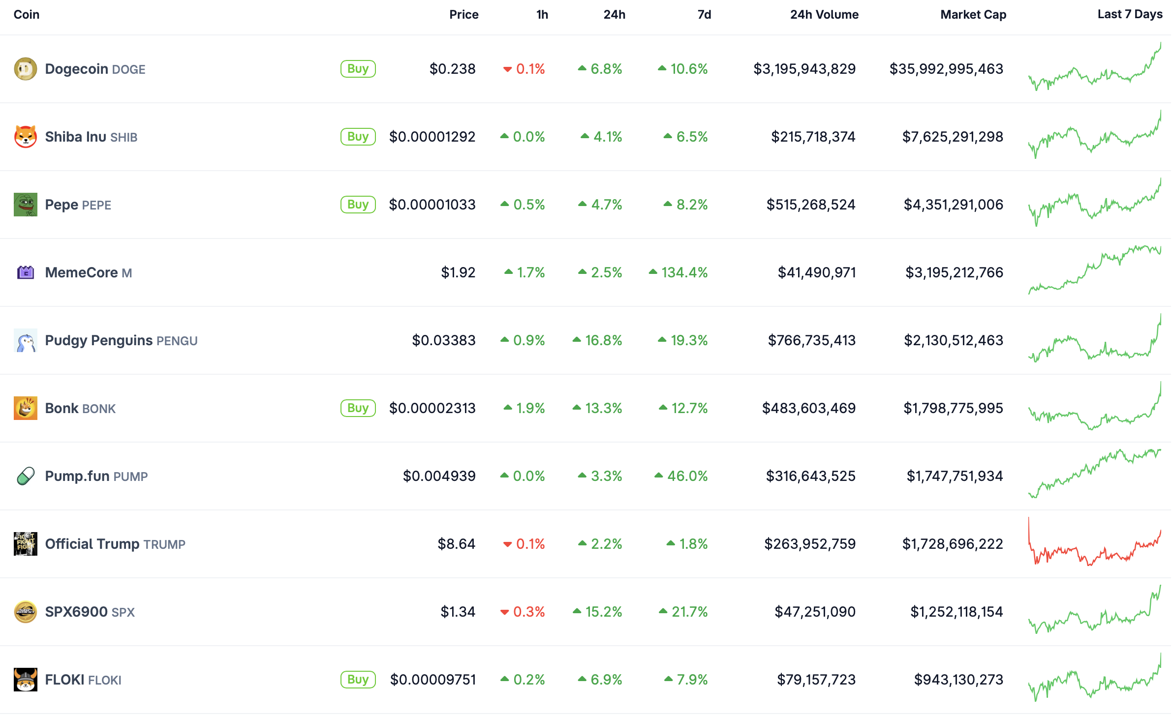 Dogecoin-Explode-Thumzup-Investe-na-Revolucao-da-Mineracao Dogecoin Explode: Thumzup Investe na Revolução da Mineração!