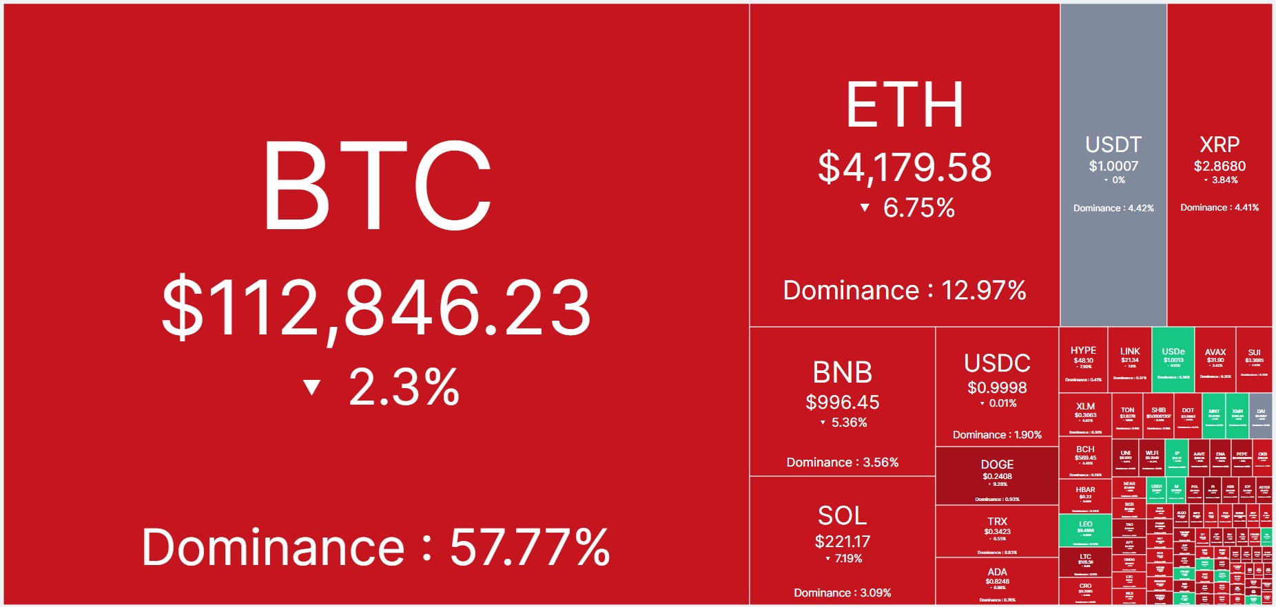 mercado criptomoedas queda