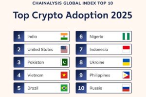 Brasil Surpreende e Se Torna 5º no Ranking Global de Adoção de Criptomoedas!