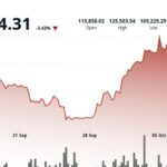 Mercados de Cripto em Pânico: China Desafia Ameaça de Tarifa de 100% de Trump! 1 06a4b06bdd13e0fdf865346930a54bac4ad36ec0 1919x1080