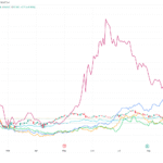 Explosão de Hype em IA e HPC Impulsiona Rally Explosivo nas Ações de Mineração de Bitcoin! 1 88ac4da927bb27191c360048cad9b0de95572a6f 1686x971