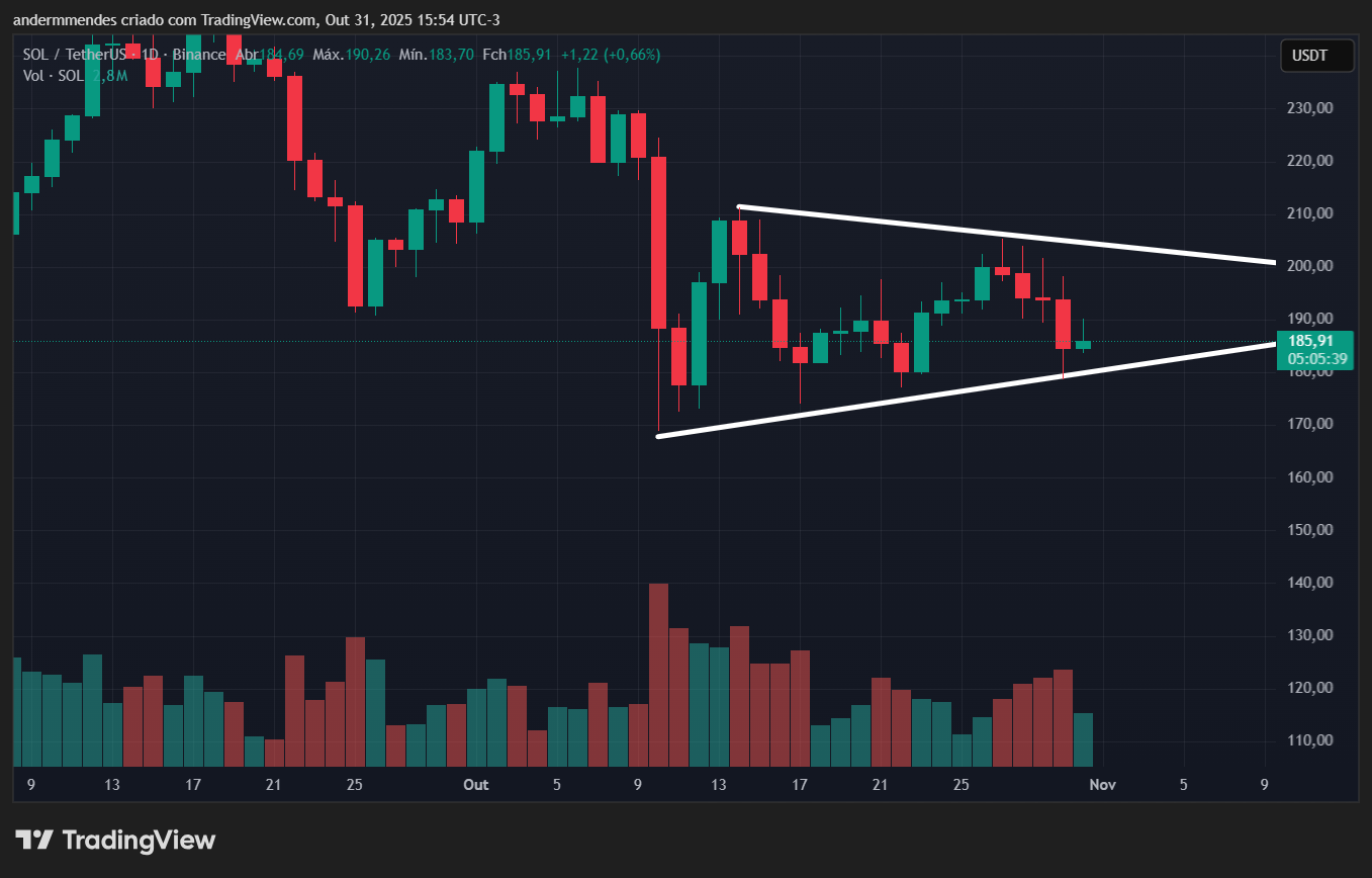 O-que-Esperar-da-Revolucao-nos-Precos O que Esperar da Revolução nos Preços?