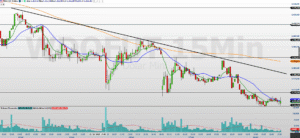 Mercado à Beira do Colapso: Todo Olhar Voltado para a Decisão do Fed!
