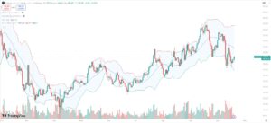 Mestre das Bandas de Bollinger Revela Insights Chocantes sobre Bitcoin, Ethereum e Solana!