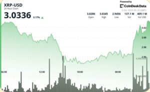 Bitcoin Explode Acima de $3, Caminho para $4 Atraí Atenção dos Traders!