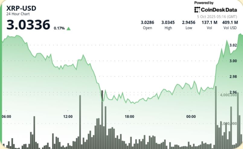 Bitcoin Explode Acima de $3, Caminho para $4 Atraí Atenção dos Traders! 1 c62461dae761deef7d94a9aed970fd505137b5e9