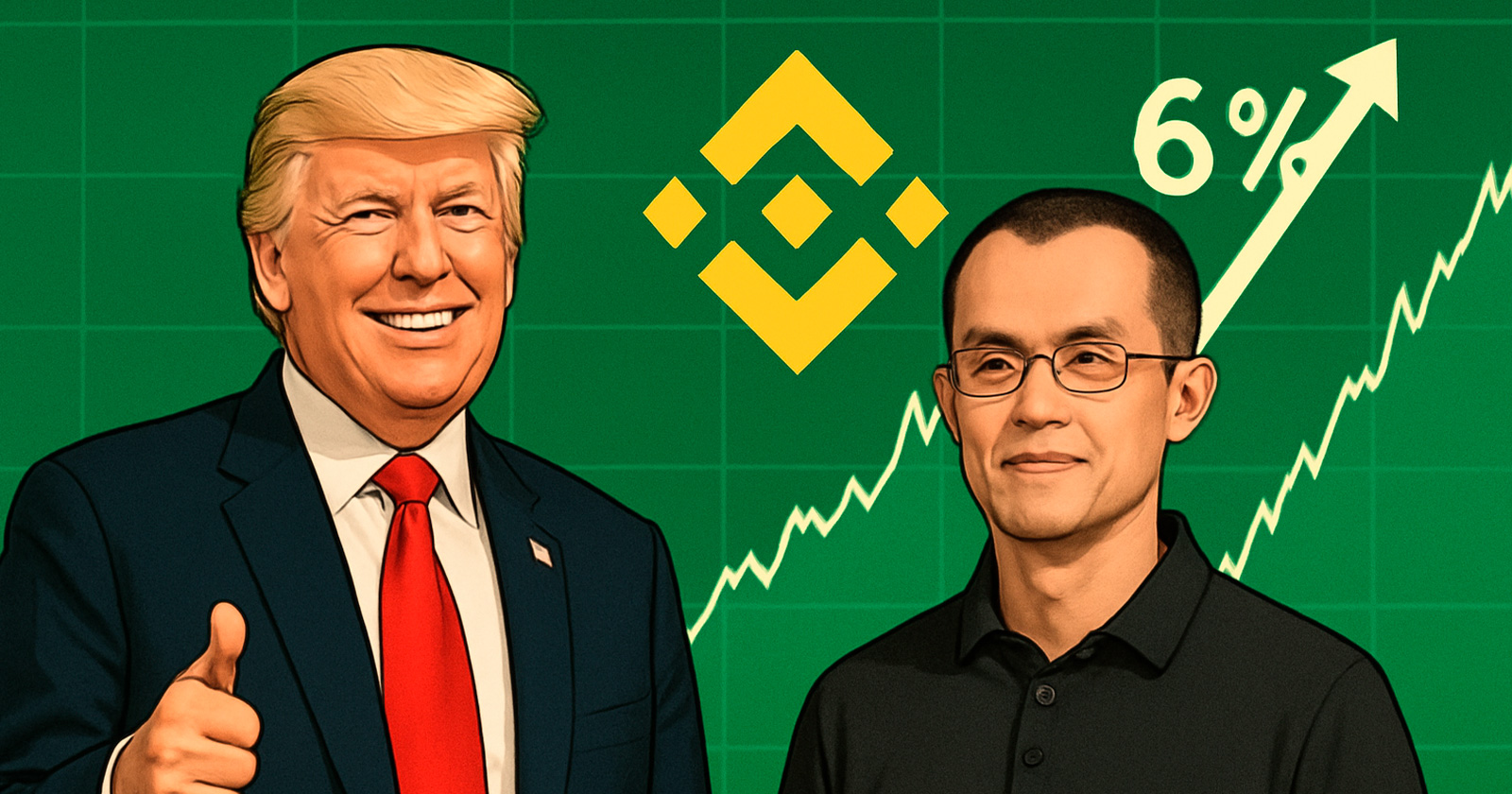 Trump salva CZ da Binance e BNB bomba 6%! 1 trump perdoa cz