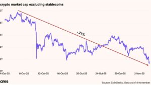 Bear Market à Vista? Descubra a Análise Bombástica da 21Shares sobre o Bitcoin!
