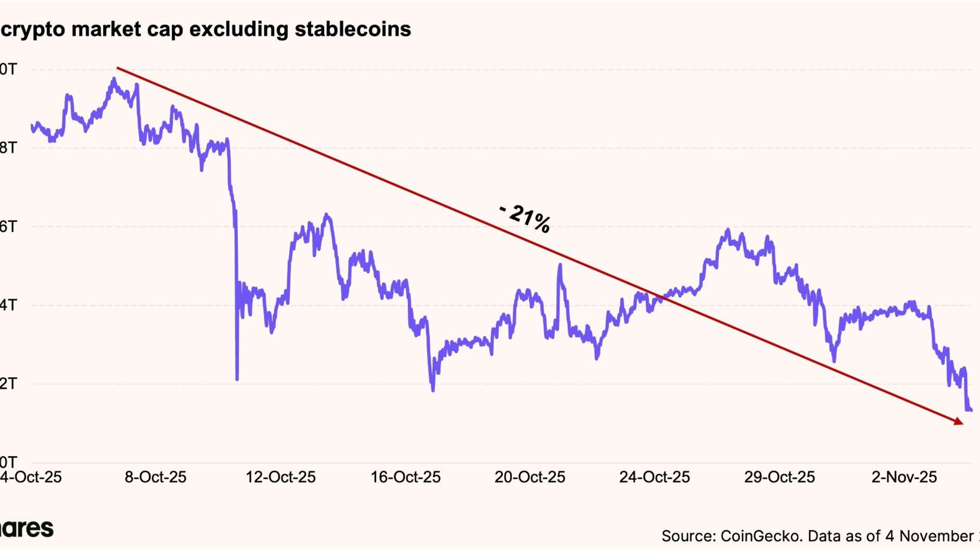 Bear Market à Vista? Descubra a Análise Bombástica da 21Shares sobre o Bitcoin! 1 21Shares