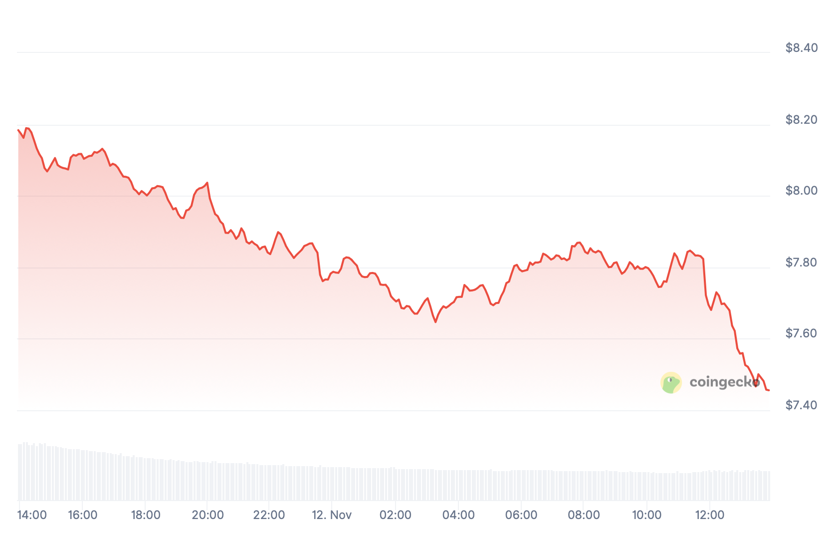 3-Memecoins-Imperdiveis-para-Apostar-no-‘Santa-Rally-de-Fim “3 Memecoins Imperdíveis para Apostar no ‘Santa Rally’ de Fim de Ano!”