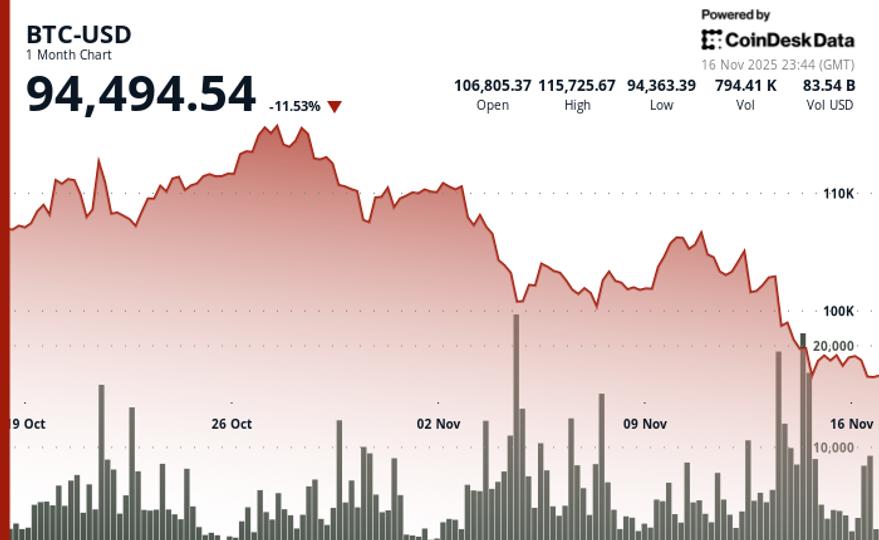 Arca CIO Rebate Críticas à Estratégia de Bitcoin de Michael Saylor! 2 3f0f34691528f759c5d7c4726fc0003f377adc0b