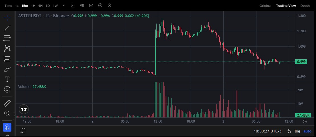 Binance-Fundador-Lanca-Nova-Cripto-e-Preco-Dispara-em-Minutos Binance: Fundador Lança Nova Cripto e Preço Dispara em Minutos!