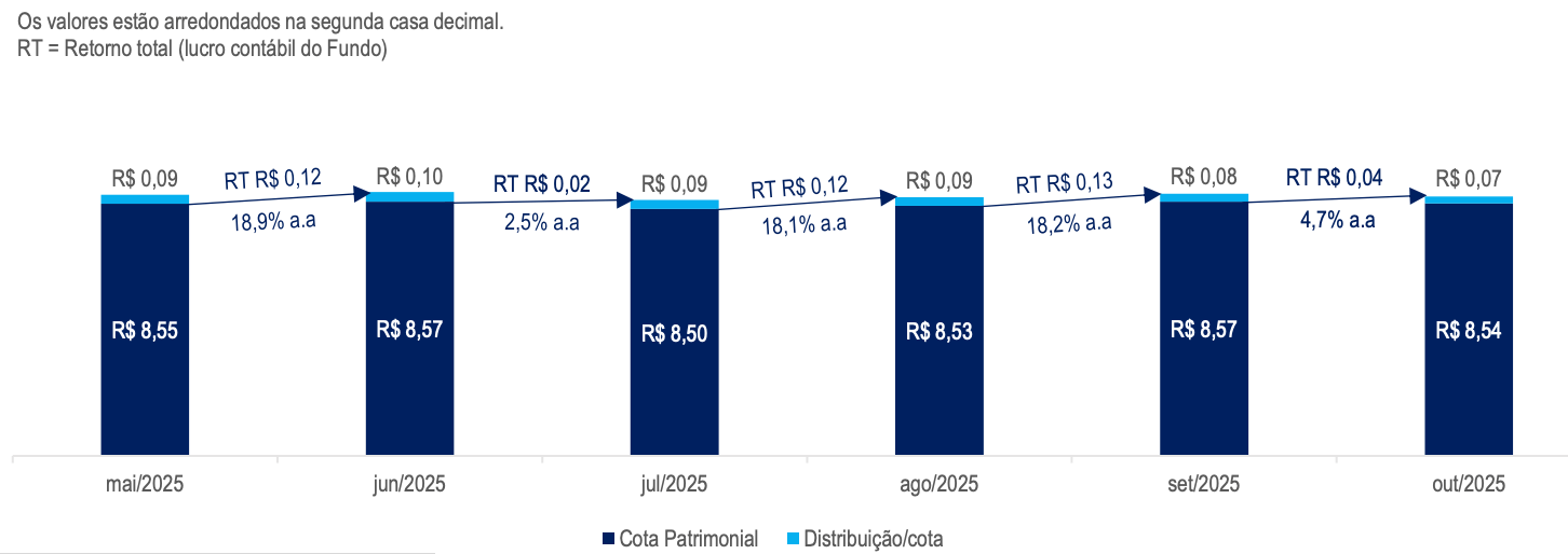 FII-VGHF11-Revela-Dividendos-Explosivos-para-Dezembro-Descubra-os-Numeros FII VGHF11 Revela Dividendos Explosivos para Dezembro! Descubra os Números!