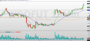 Minidólar explode com aversão ao risco e Copom à vista!