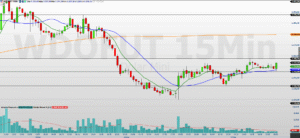 Minidólar (WDOZ25) em Alerta: Expectativa Pesada com Dados de Desemprego no Brasil!