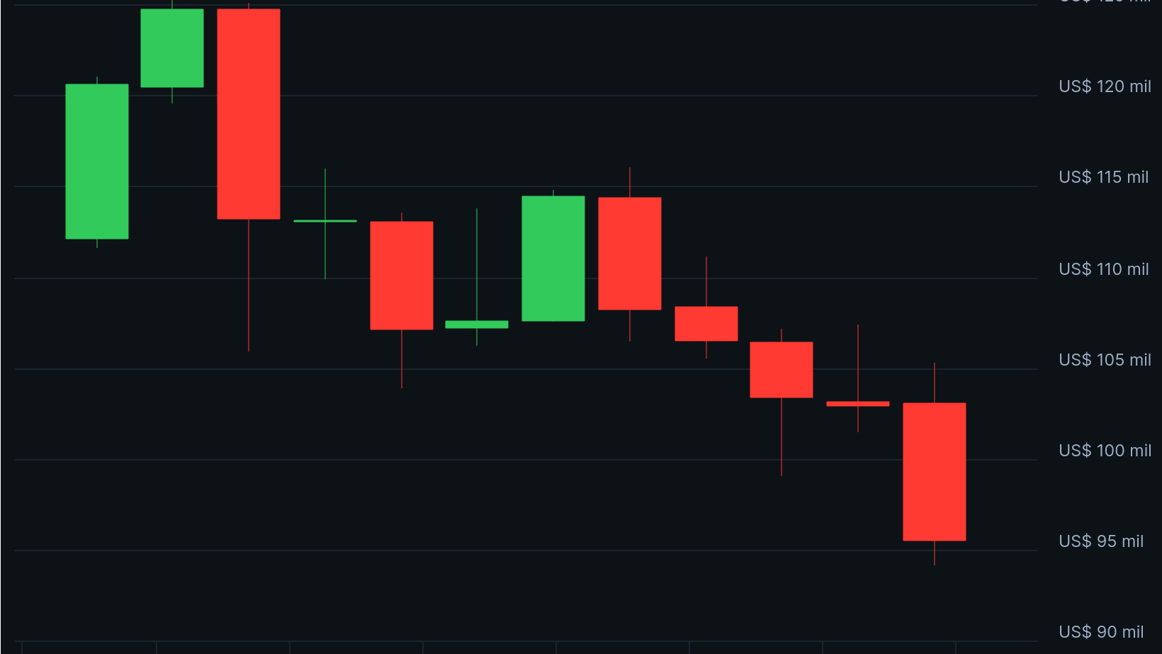 chart 2 e1763718930975