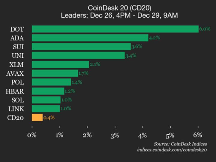 Polkadot Dispara 6% em Apenas um Fim de Semana! 2 017dbedf90e2205296cbfcac37d8c4c2050e0fef