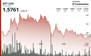 Desabamento do APT: A Crise do Mercado Cripto Deixa Marcas!