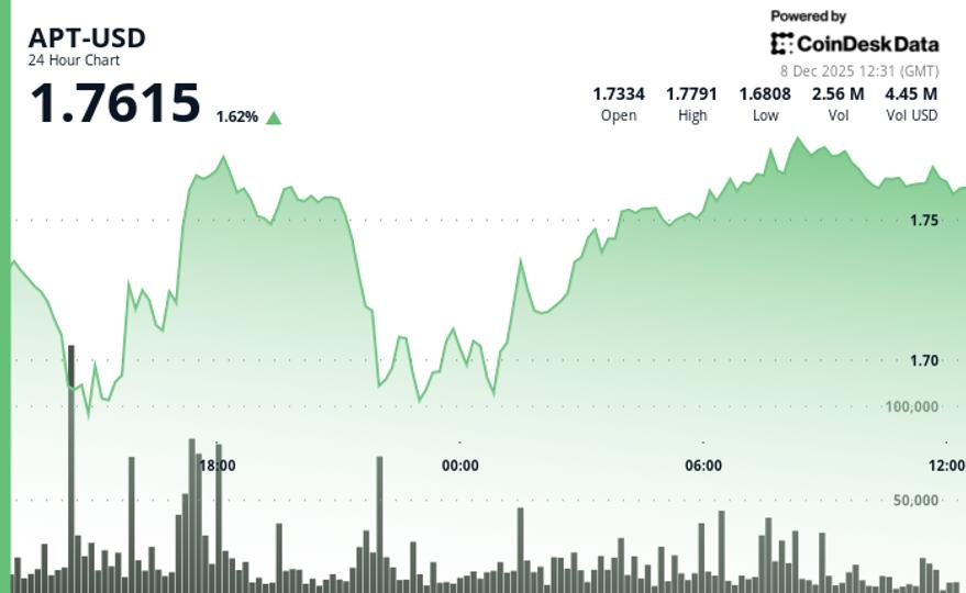 APT Dispara 1,8% para R$1,76 Mesmo Após Liberação de Tokens! 1 44fa2370ba0f61a29eb0b553a3a49ede4e38c853