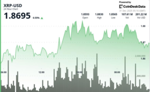 Ripple: Previsões Audaciosas Indicam Salto de 300% para R$ 8 em 2026!